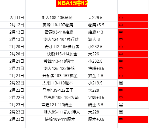 奥利弗领衔,辽宁大胜广,五首发齐发,皇冠体育app下载,皇冠体育官网,澳门皇冠体育,bet皇冠体育在线