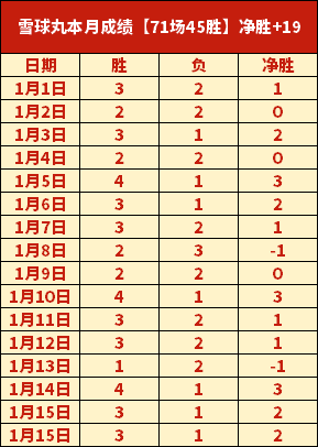 赛季英超联,赛第,轮盛况盘点,皇冠体育app下载,皇冠体育官网,澳门皇冠体育,bet皇冠体育在线