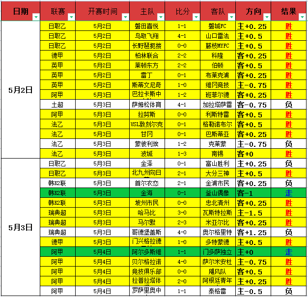 阿森纳错失,冬窗引援良,未趁曼城低,皇冠体育app下载,皇冠体育官网,澳门皇冠体育,bet皇冠体育在线
