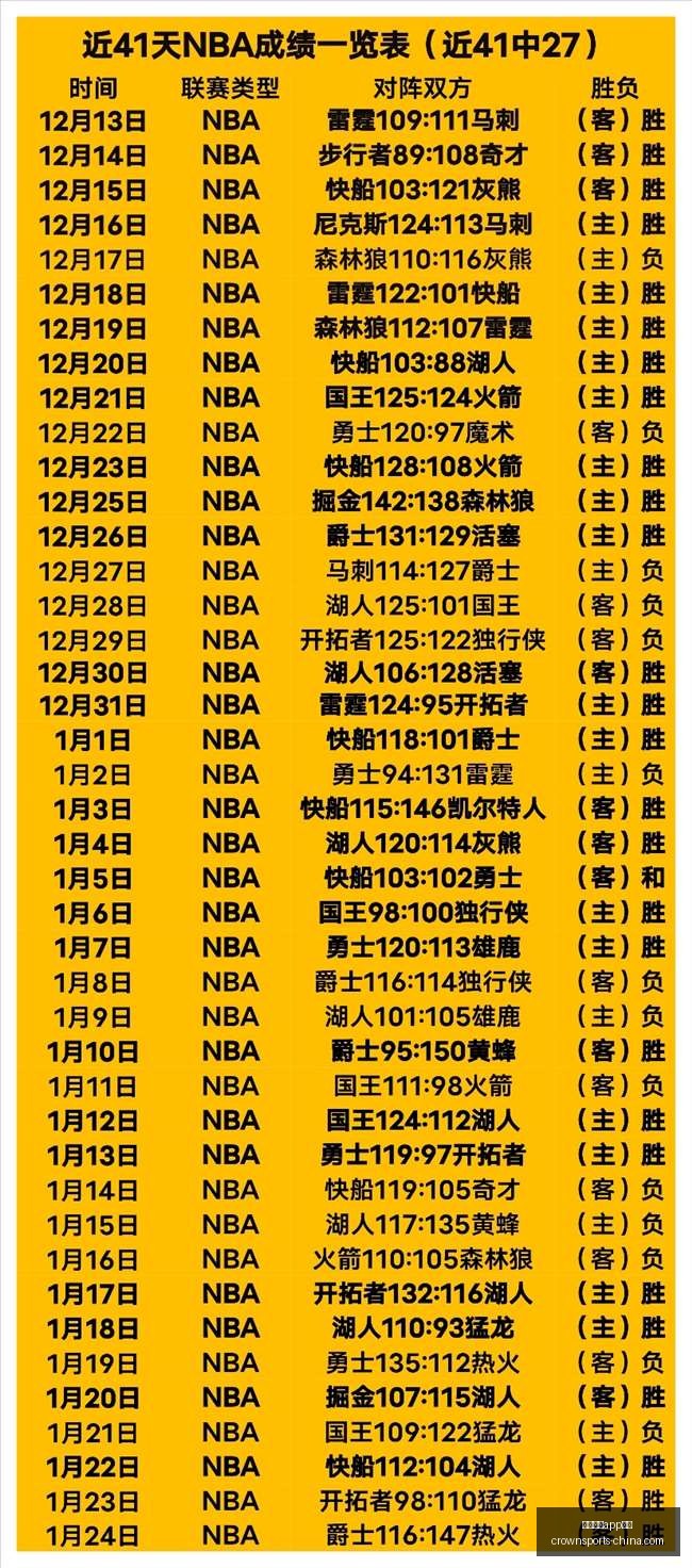 皇冠体育,下载皇冠体,下载突发变,皇冠体育app下载,皇冠体育官网,澳门皇冠体育,bet皇冠体育在线