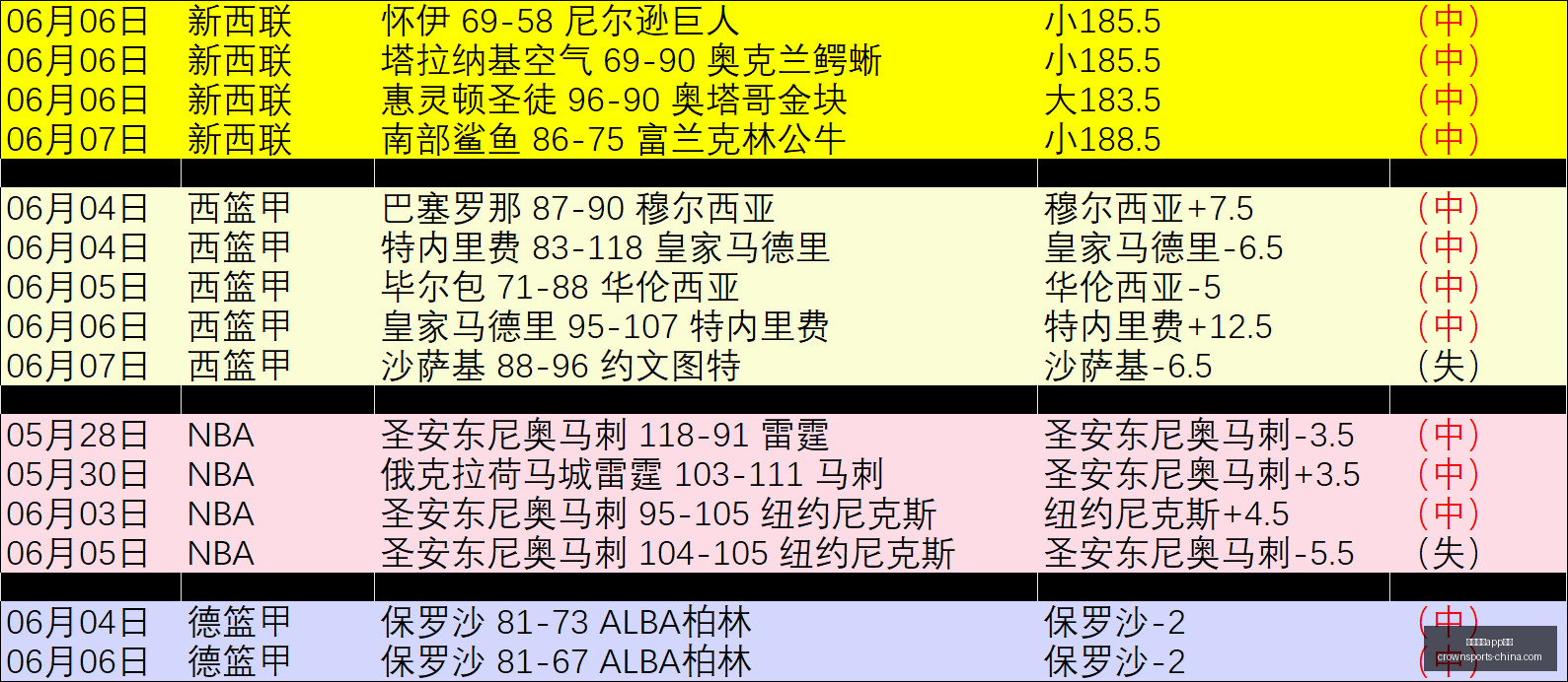 菲专员杯战,况火辣篮球,队迎,皇冠体育app下载,皇冠体育官网,澳门皇冠体育,bet皇冠体育在线