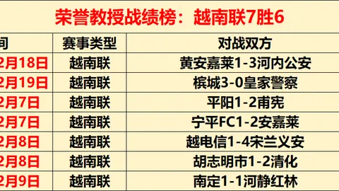 【独家】周三008英超焦点战：埃弗顿对决维拉，竞彩胜平负攻略解析